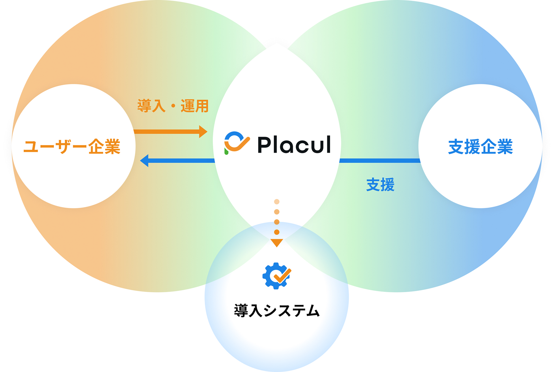 導入・運用のシステム図